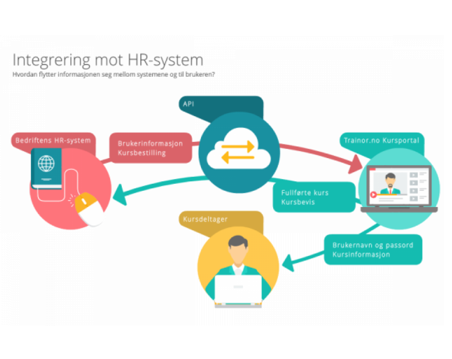 HR-integration